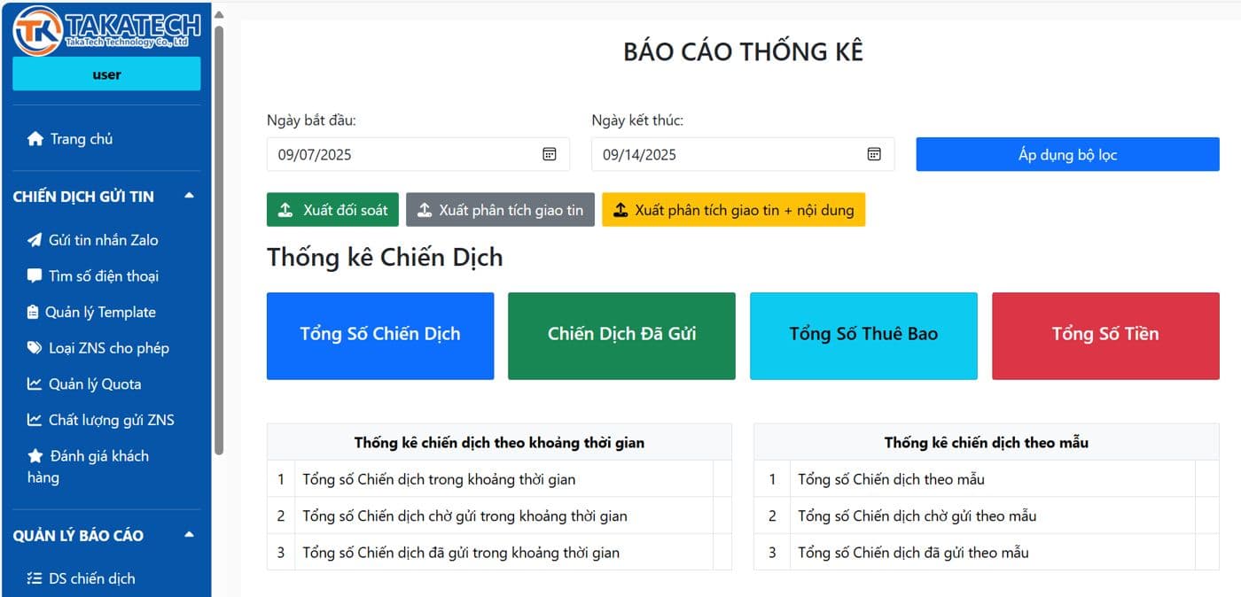 Màn hình báo cáo thống kê chiến dịch trên Portal Zalo ZNS